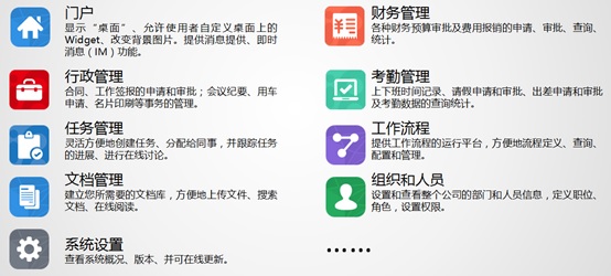 基于工作流的辦公自動化系統